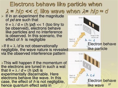 electrons being watched by fake eye act differently|electron behaviors when observed.